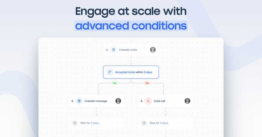 Graphic showing Lemlist sequences with AI